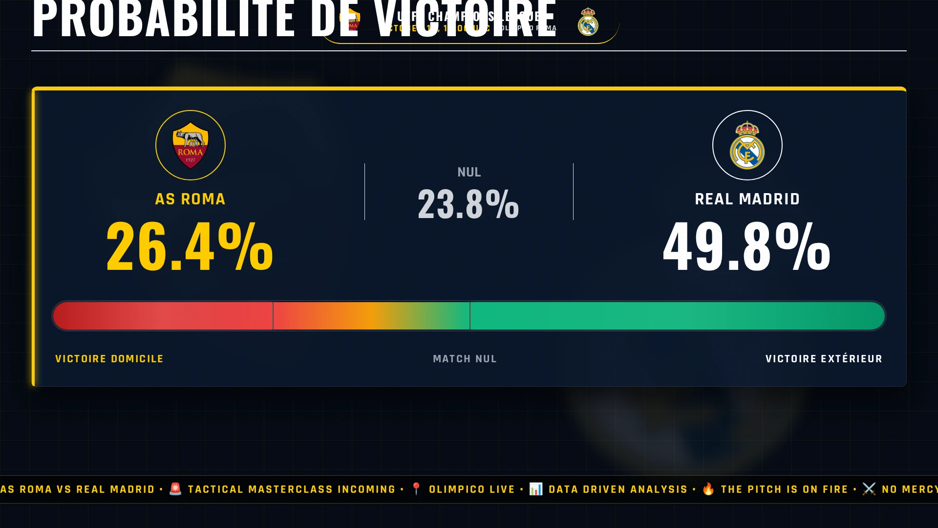 AS Roma vs Real Madrid - ⚔️ Rapport de Force et Dynamique Collective