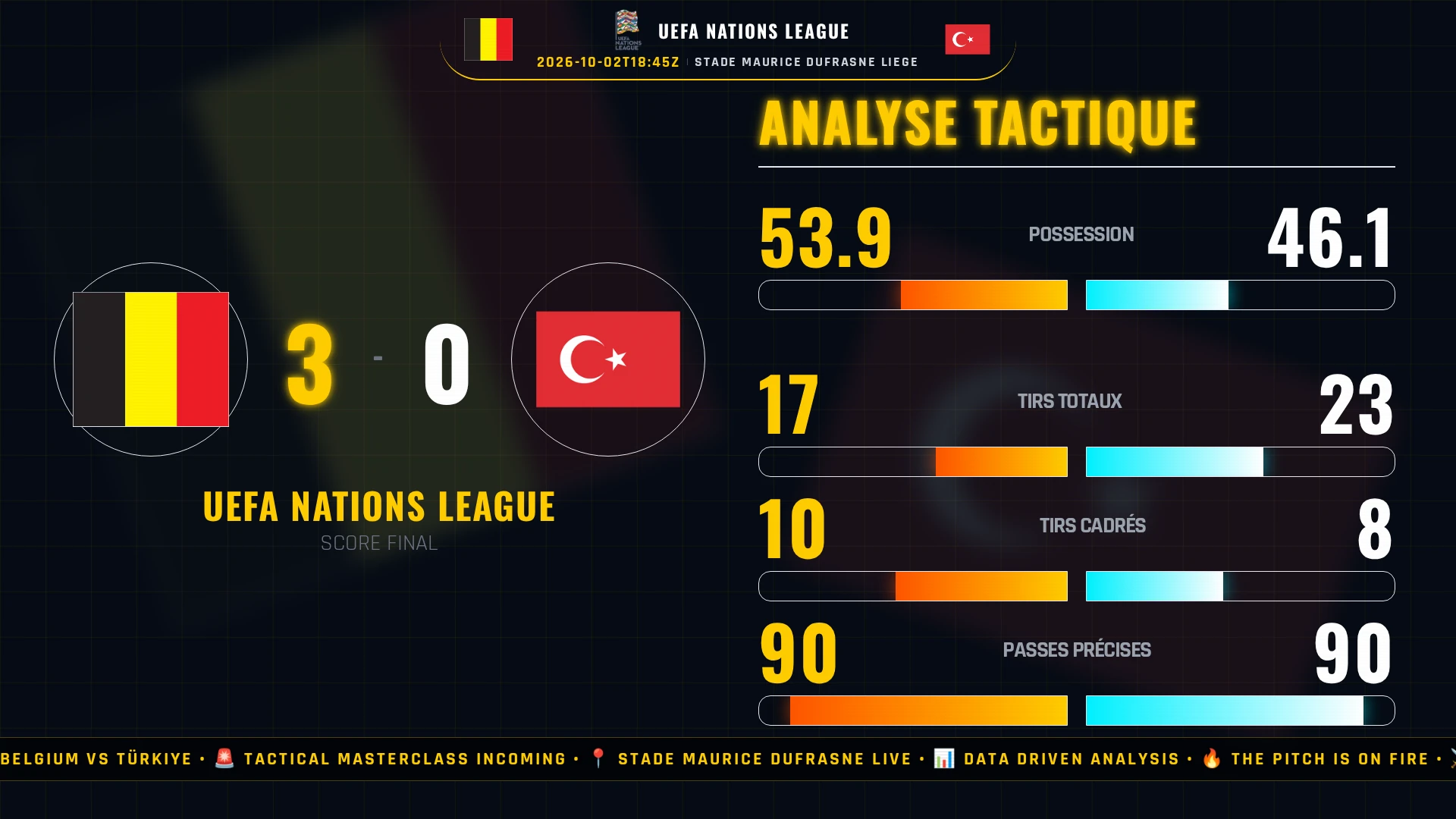 UEFA Nations League : Belgium vs Türkiye - Analyse tactique et chiffres clés