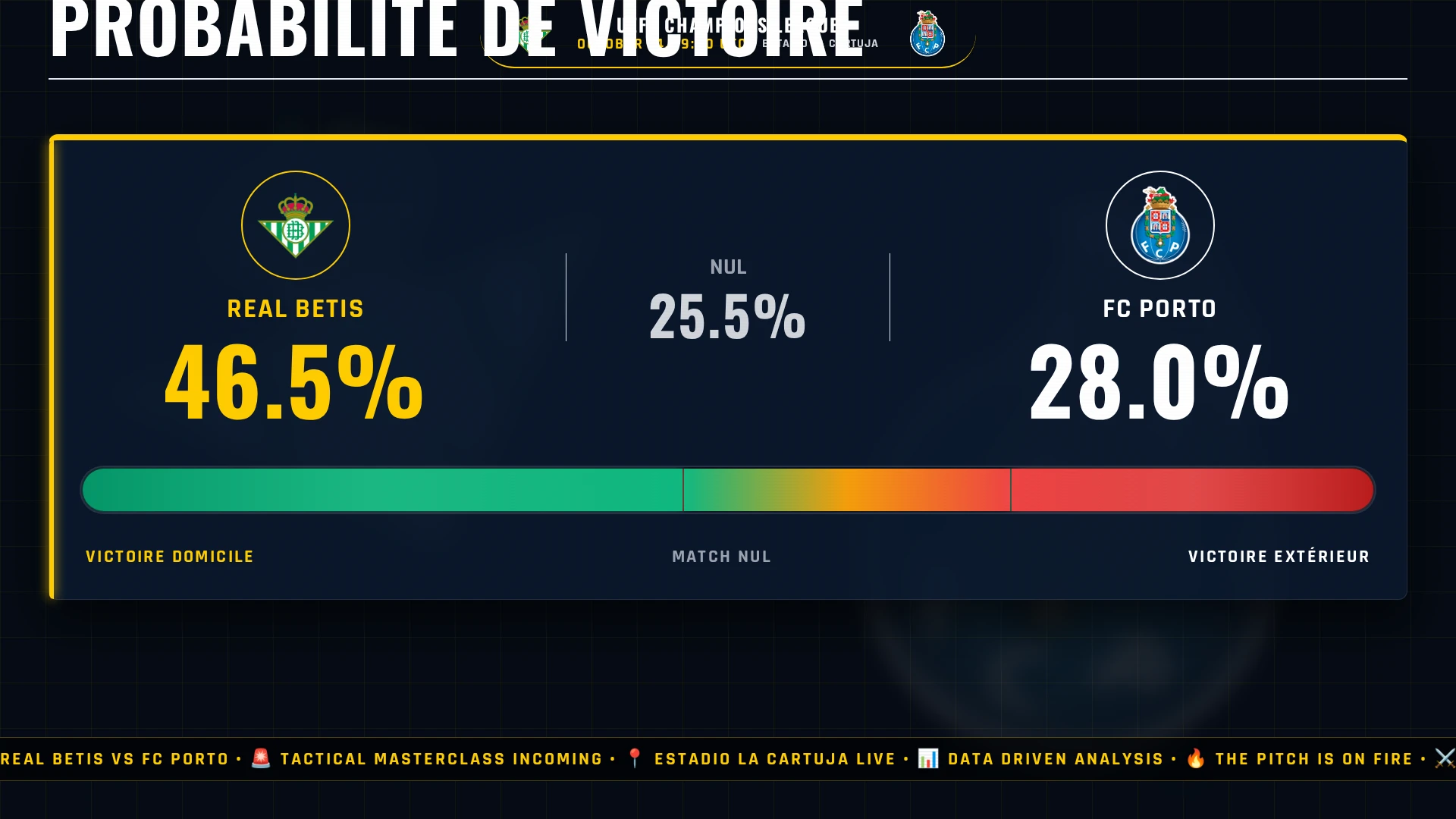 UEFA Champions League : Real Betis vs FC Porto - Choc tactique, pronostic et chiffres clés