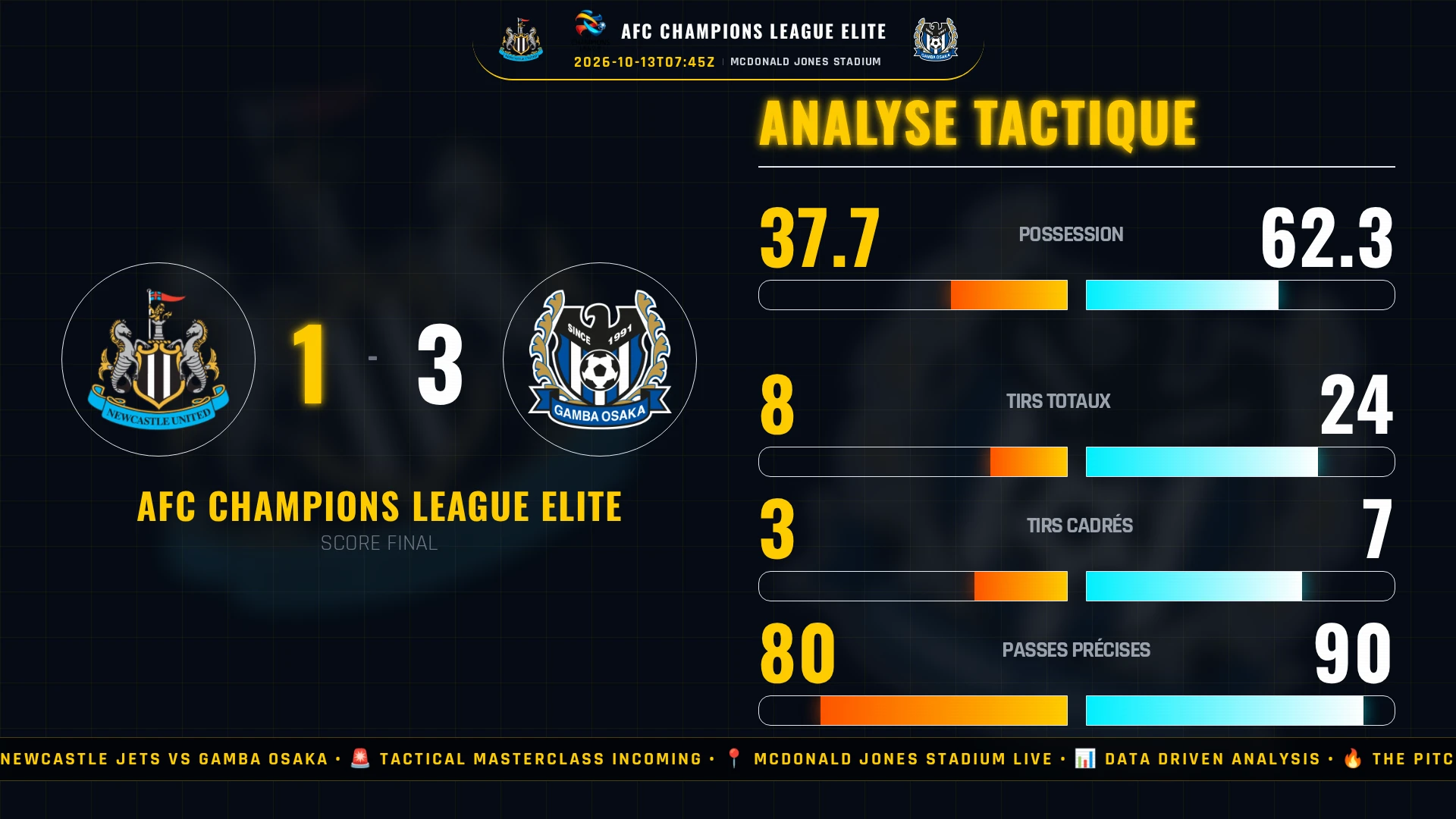 💥 Gamba Osaka, La Masterclass Confirmée : Les Jets Écrasés Par Une Vague Tactique !