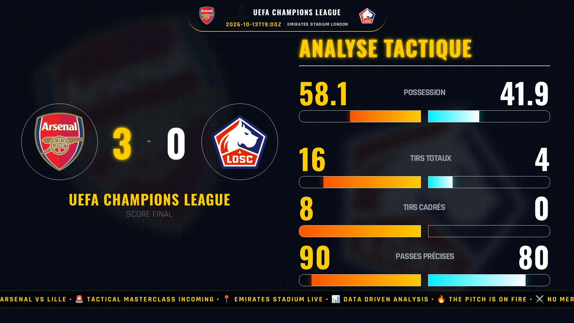 Arsenal vs Lille - đź’Ą Le Tournant et la Physionomie de la Rencontre