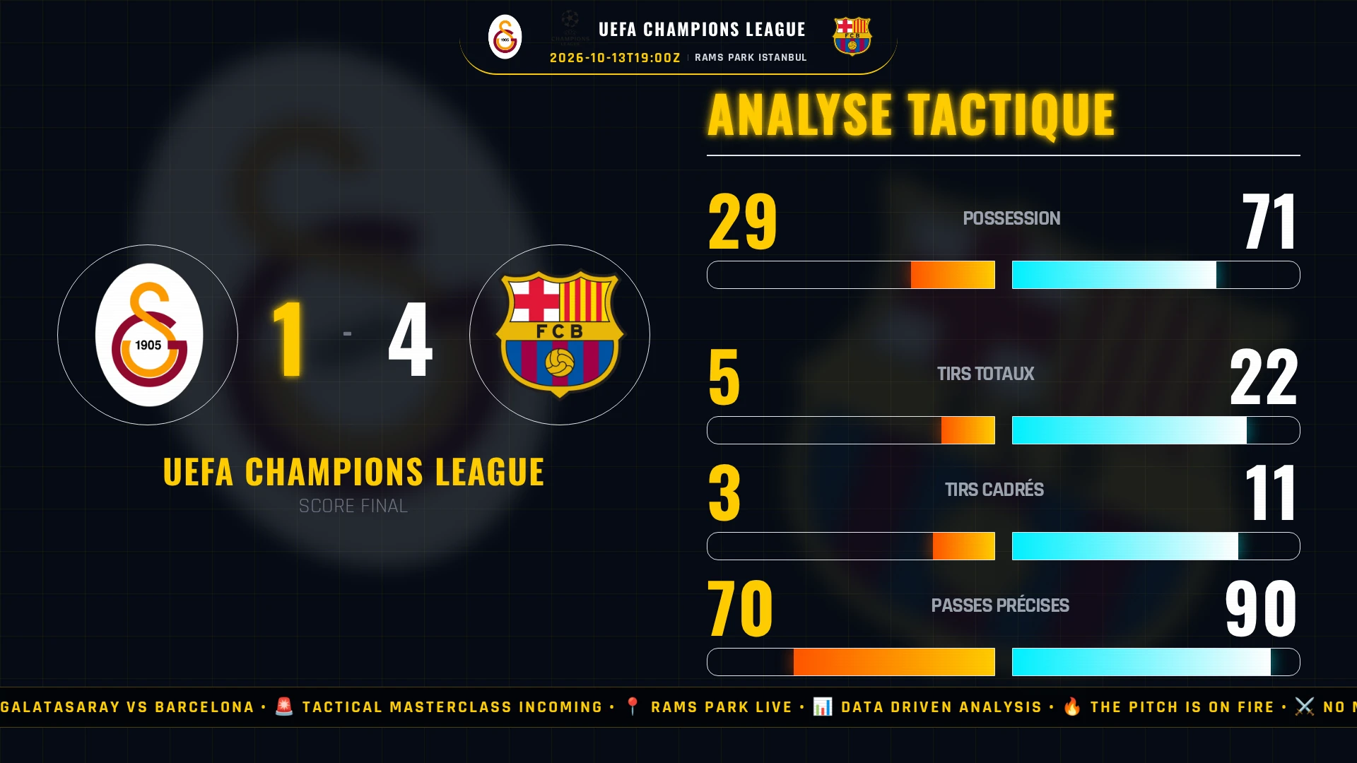 Galatasaray 1-4 Barcelone : La masterclass tactique de Hansi Flick réduit RAMS Park au silence