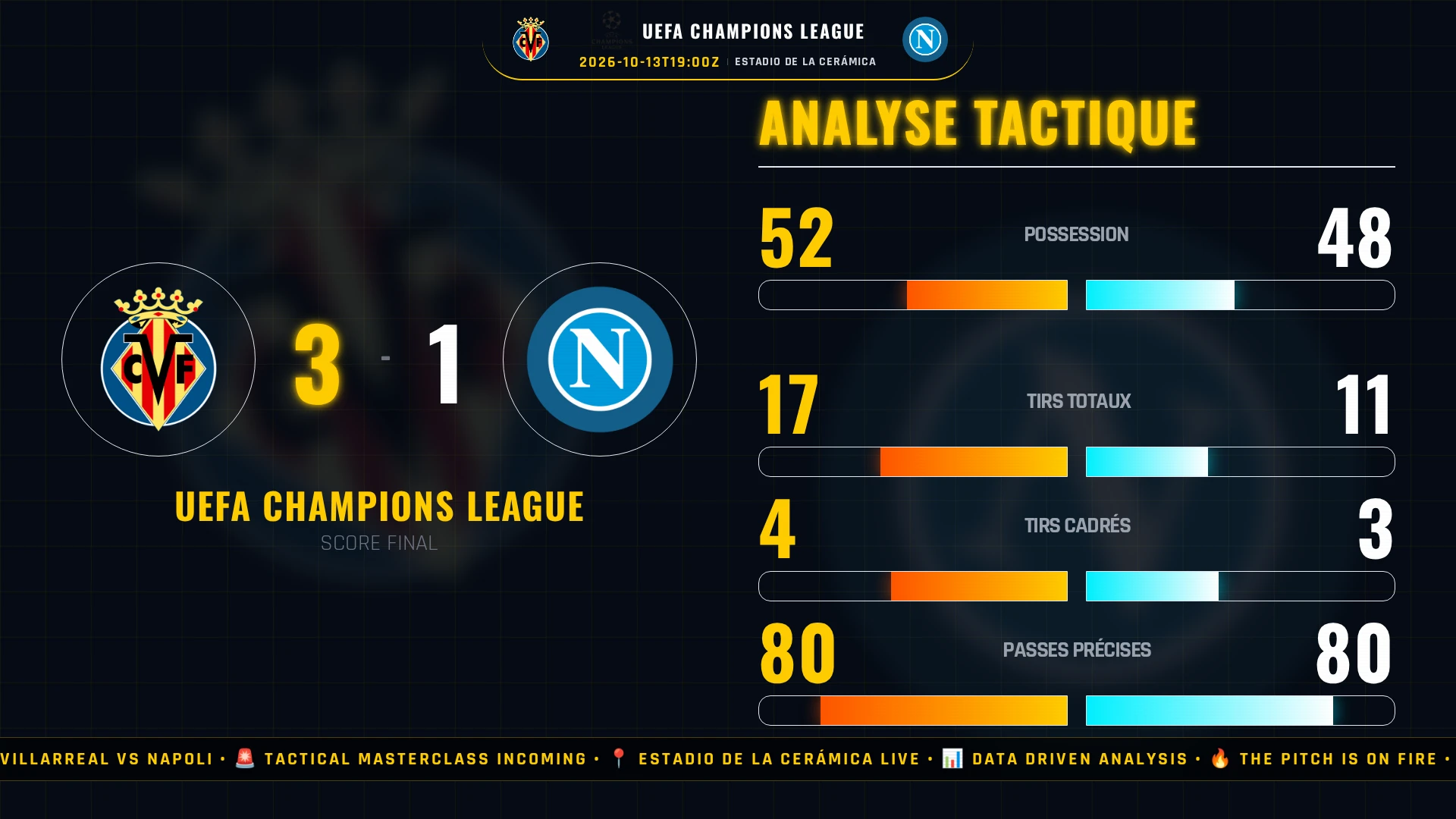 UEFA Champions League : Villarreal vs Napoli - Analyse tactique et chiffres clés