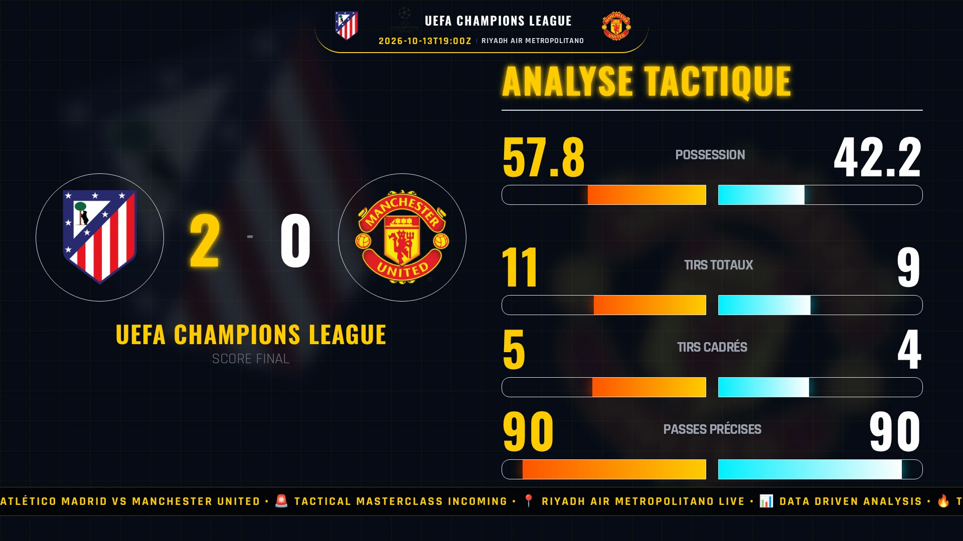 AtlĂ©tico Madrid vs Manchester United - đ„ Le Tournant et la Physionomie de la Rencontre