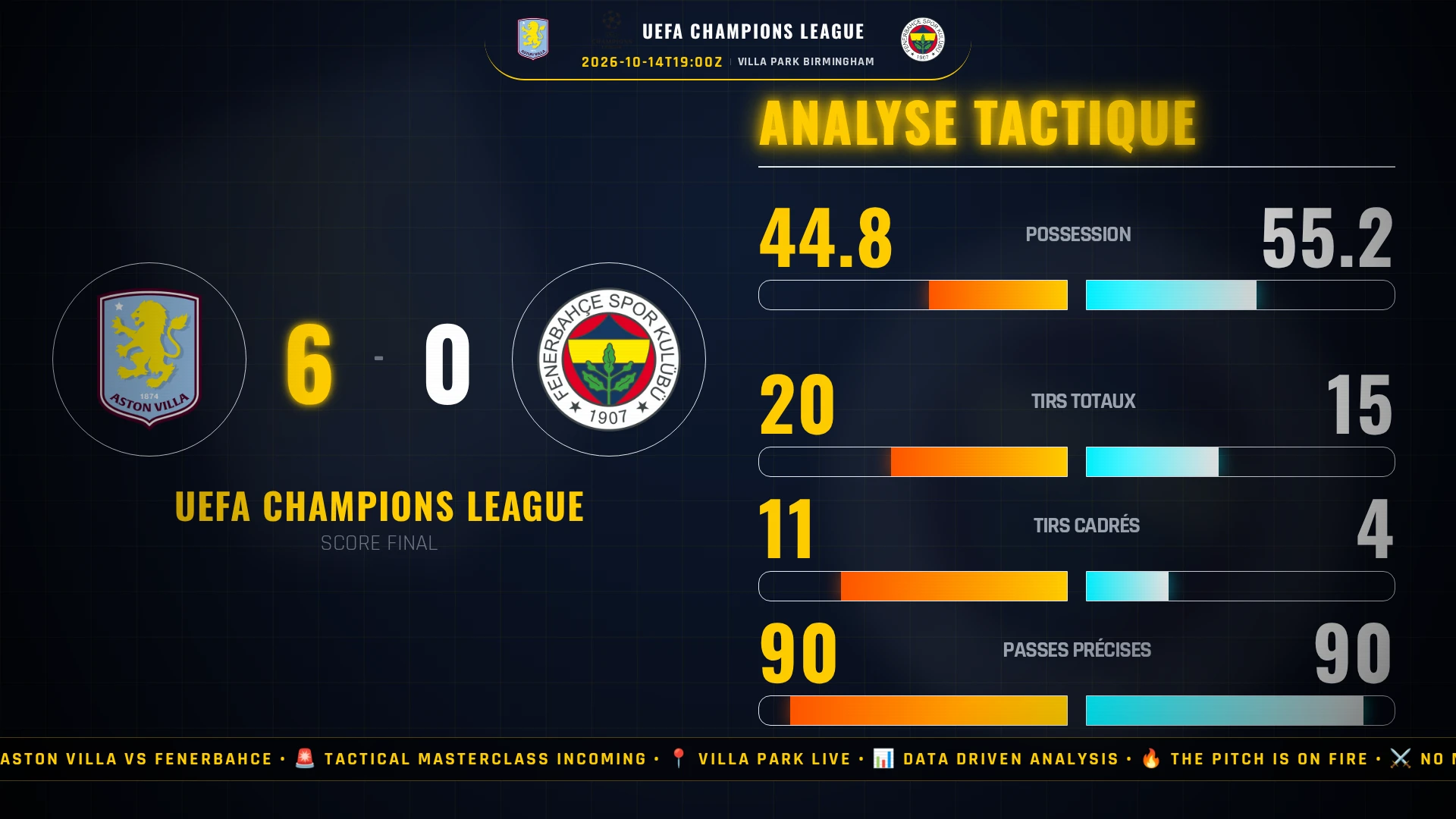 Aston Villa Humilie Fenerbahçe 6-0 : Une Leçon Tactique Impitoyable
