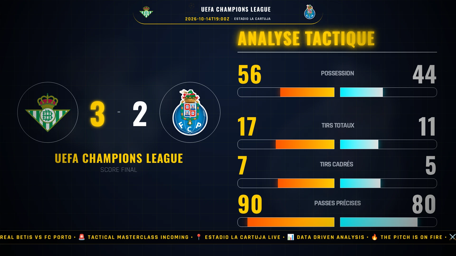 Real Betis - FC Porto (3-2) : Le choc tactique total et la folie andalouse !