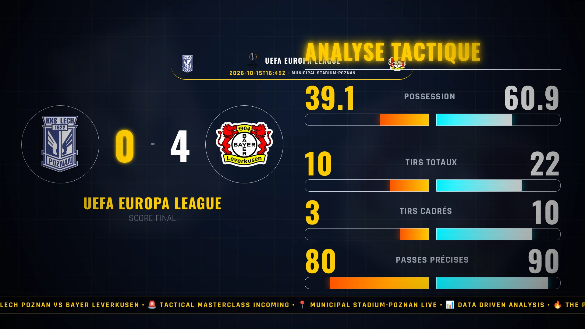 UEFA Europa League : Lech Poznan vs Bayer Leverkusen - Analyse tactique et chiffres clés