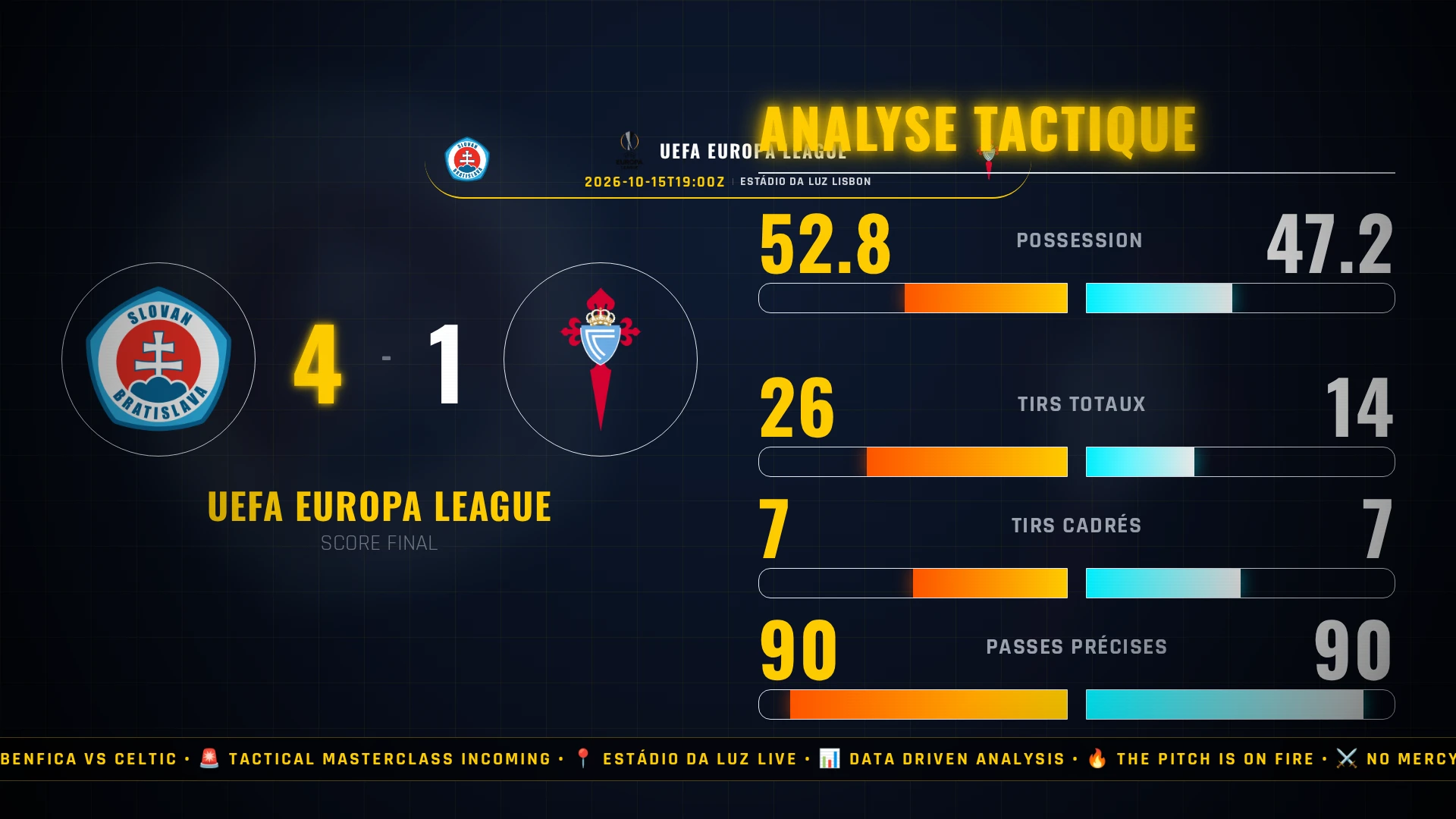 UEFA Europa League : Benfica vs Celtic - Analyse tactique et chiffres clés
