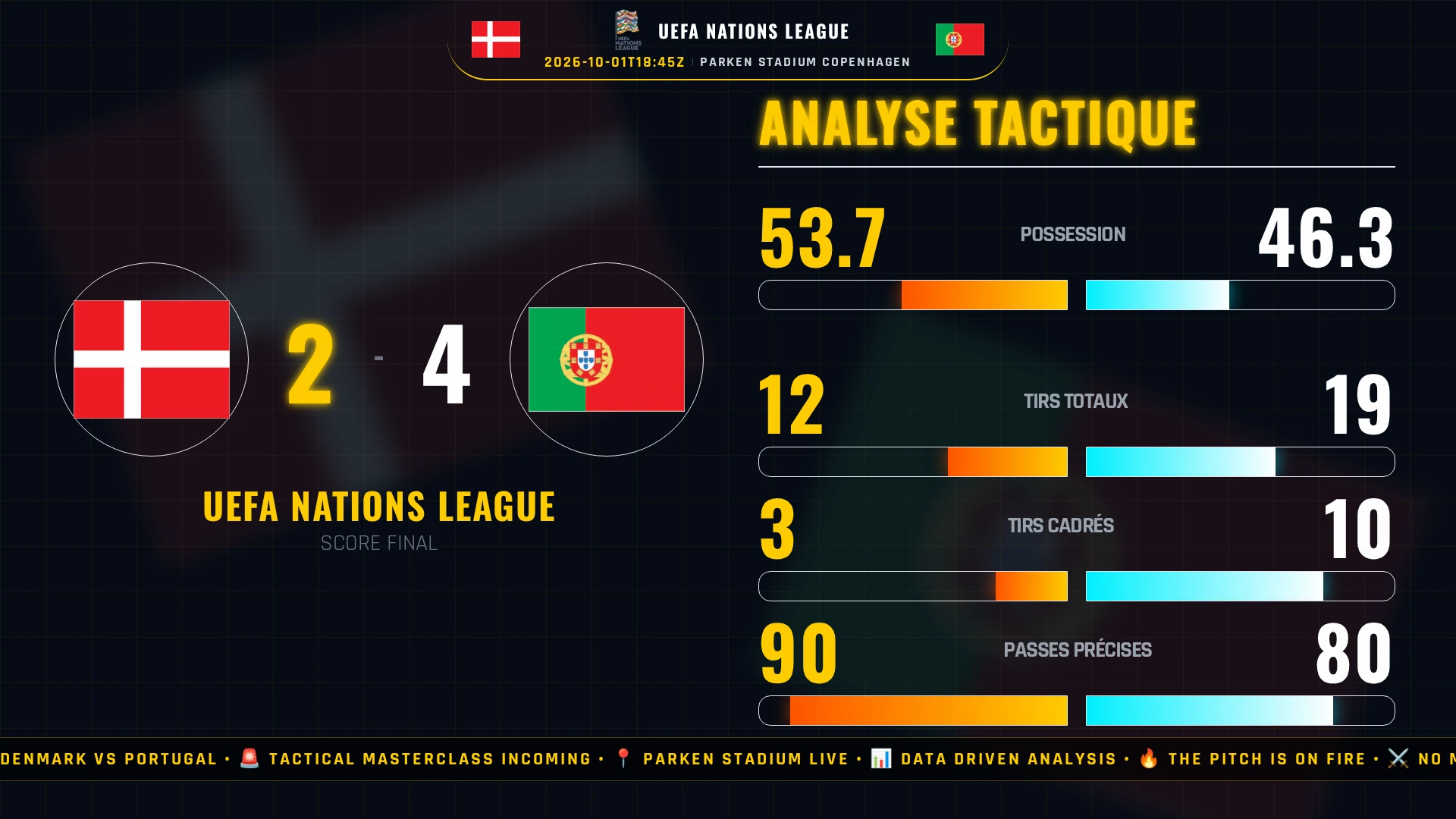 UEFA Nations League : Denmark vs Portugal - Analyse tactique et chiffres clés